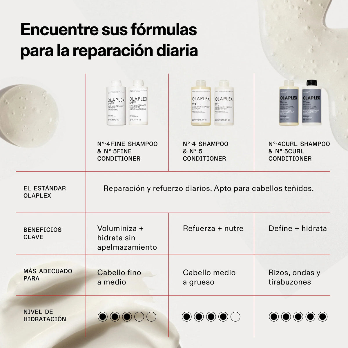 N°5 Curl Bond Shaper Hydrating Curl Conditioner — infografía 14