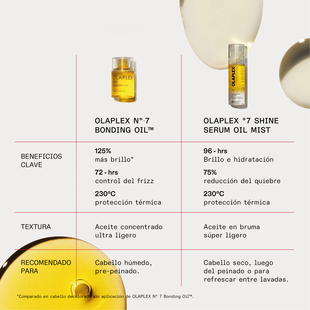OLAPLEX º7 SHINE SERUM OIL MIST