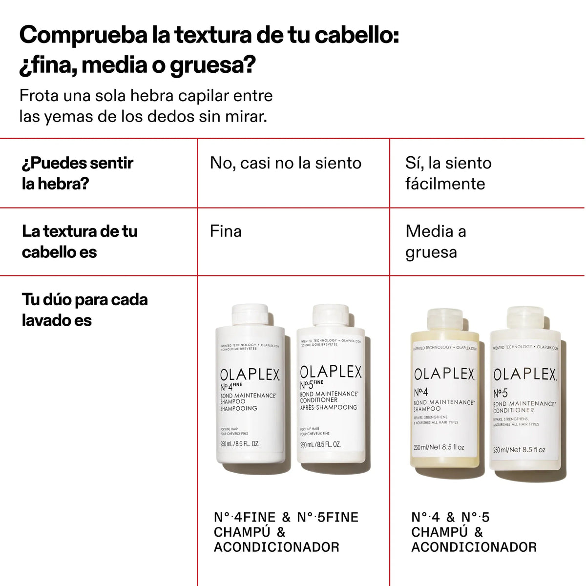 N°4 Fine Bond Maintenance Shampoo — infografía 6