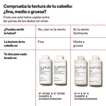N°4 Fine Bond Maintenance Shampoo — infografía 6