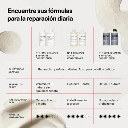 N°5 Curl Bond Shaper Hydrating Curl Conditioner — infografía 14